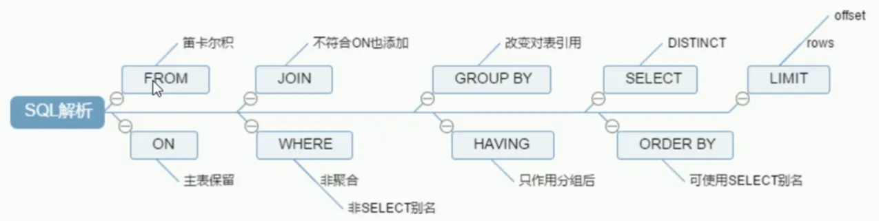 执行器加载顺序