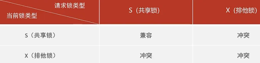 执行流程